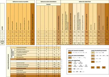 T.E.S. (tableau entrées-sorties) - crédits : Encyclopædia Universalis France