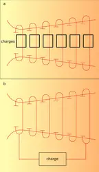 Générateur de Faraday - crédits : Encyclopædia Universalis France