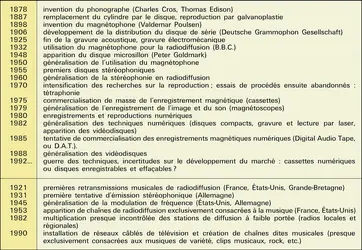 Technologie : évolution - crédits : Encyclopædia Universalis France