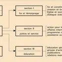 Conseil œcuménique des Églises - crédits : Encyclopædia Universalis France