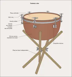 Timbale à clés - crédits : Éditions J.M. Fuzeau (Courlay, France)