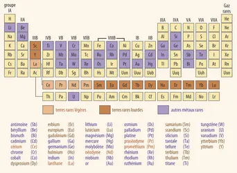 Liste des métaux rares - crédits : Encyclopædia Universalis France