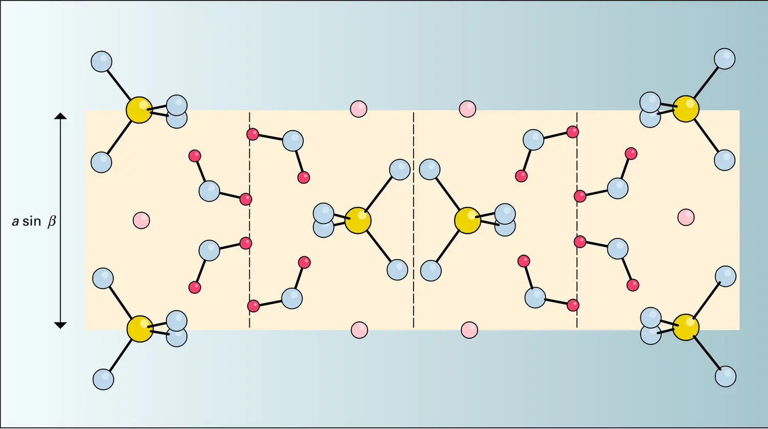 Gypse : structure - vue 1