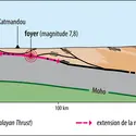 Localisation du foyer du séisme de Katmandou - crédits : Encyclopædia Universalis France