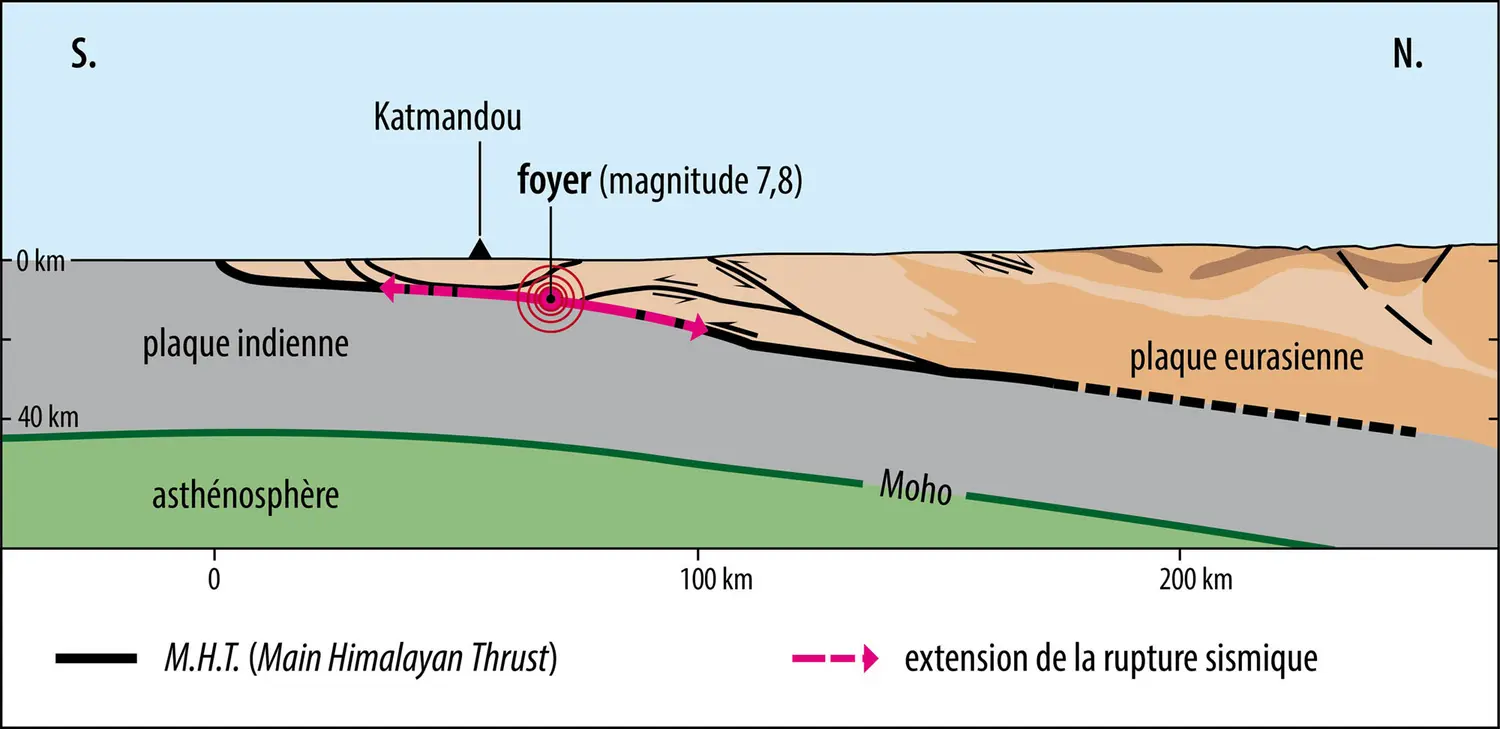 Localisation du foyer du séisme de Katmandou