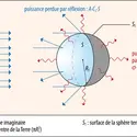 Bilan radiatif simplifié de la Terre - crédits : Encyclopædia Universalis France