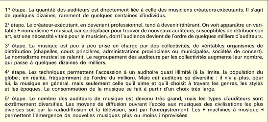 communication musicale - crédits : Encyclopædia Universalis France