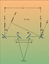 Interféromètre stellaire de Michelson, 2 - crédits : Encyclopædia Universalis France