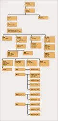 Jordanie : ascendance de la famille hachémite - crédits : Encyclopædia Universalis France