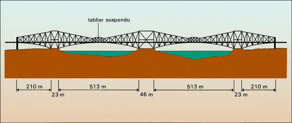 Firth of Forth - crédits : Encyclopædia Universalis France