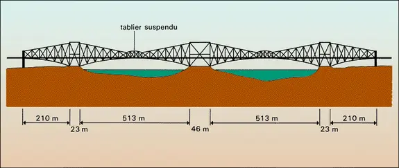 Firth of Forth