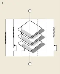 Groupements M et K - crédits : Encyclopædia Universalis France