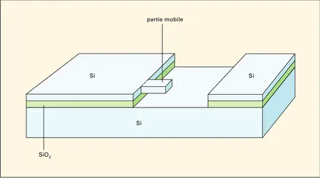 Microsystèmes : principe de la couche « sacrifiée » - crédits : Encyclopædia Universalis France