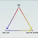 Âge, état-civil, suicide - crédits : Encyclopædia Universalis France