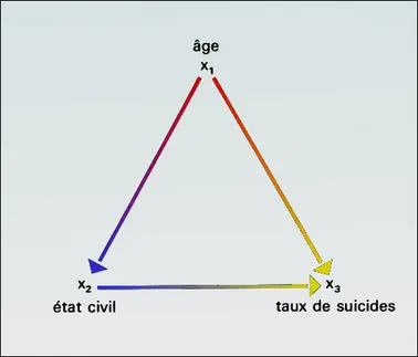 Âge, état-civil, suicide