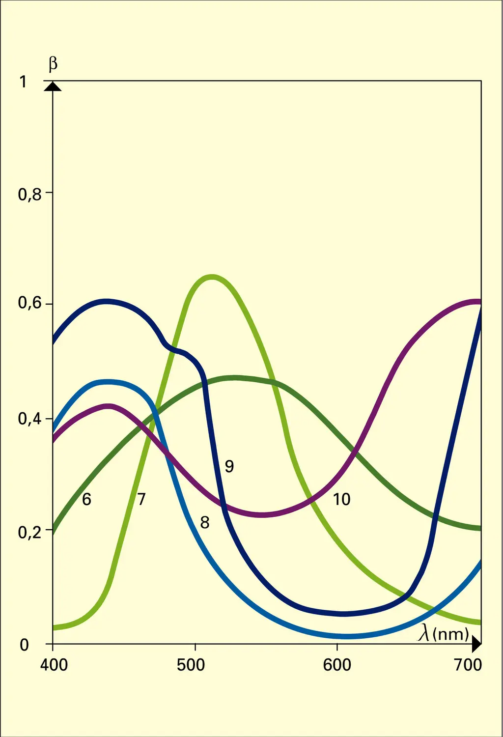 Facteur de luminance - vue 2