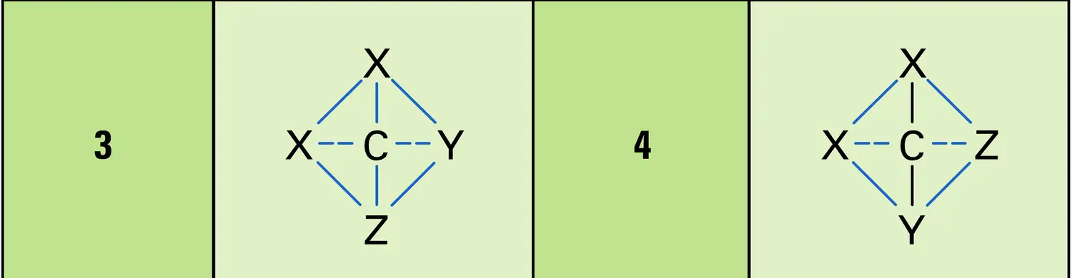 Réactions 1 à 6 - vue 2