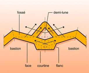 Tracé bastionné - crédits : Encyclopædia Universalis France