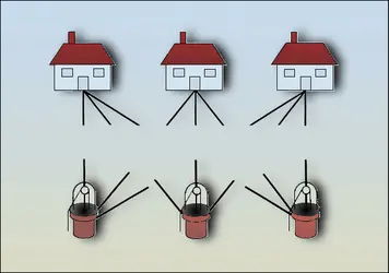 Problème des trois maisons - crédits : Encyclopædia Universalis France