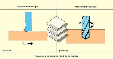 Types et mode d'action - crédits : Encyclopædia Universalis France