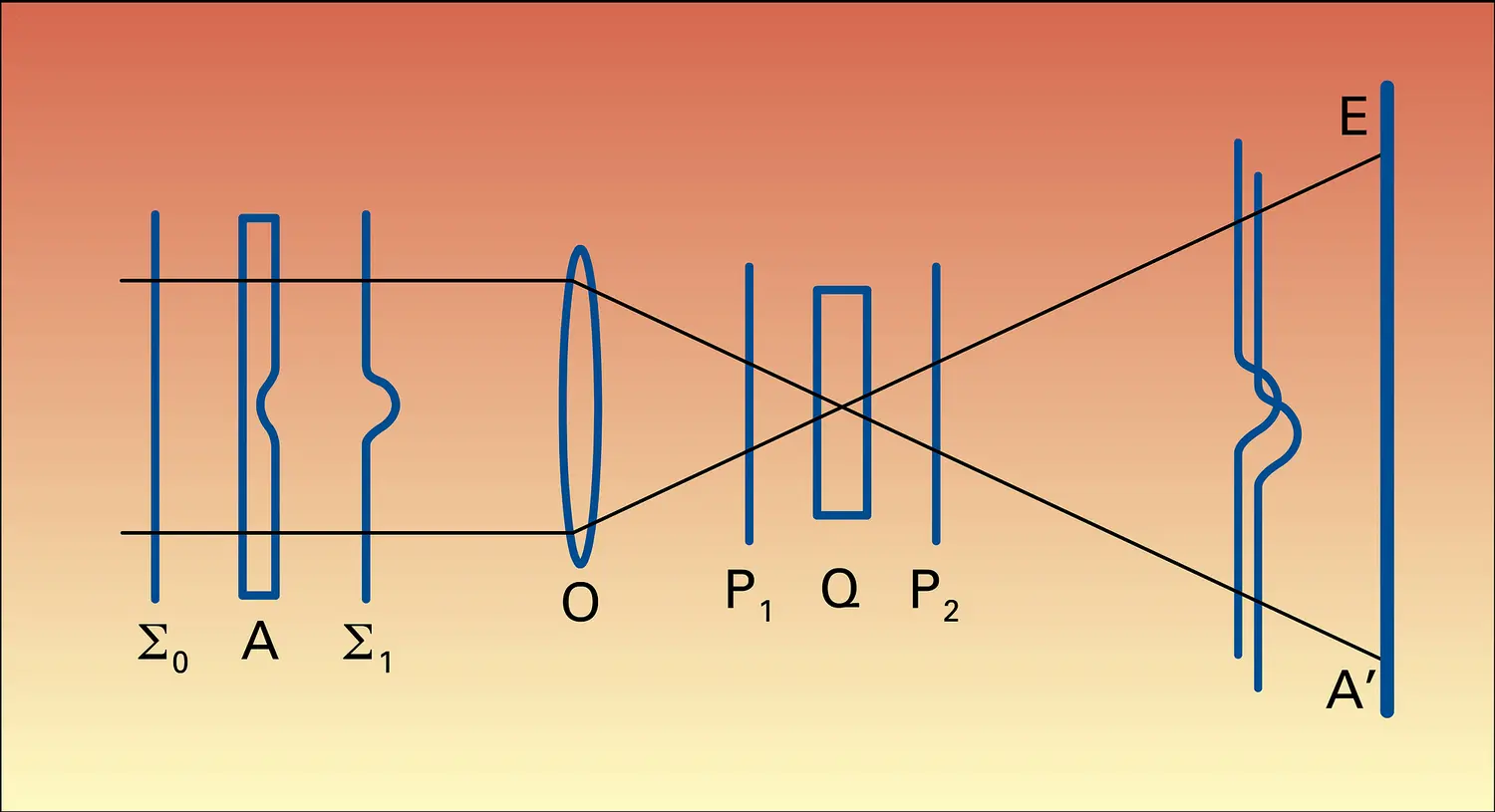 Objets isotropes transparents