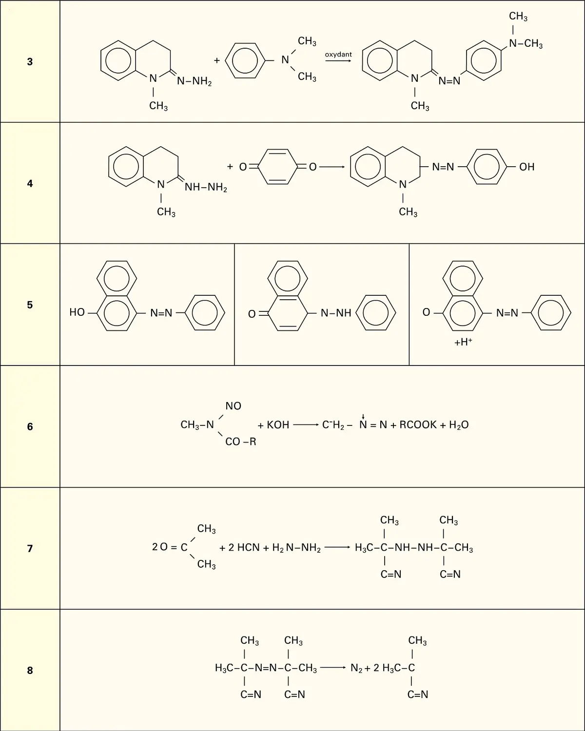 Azoïques : formules 3 à 8