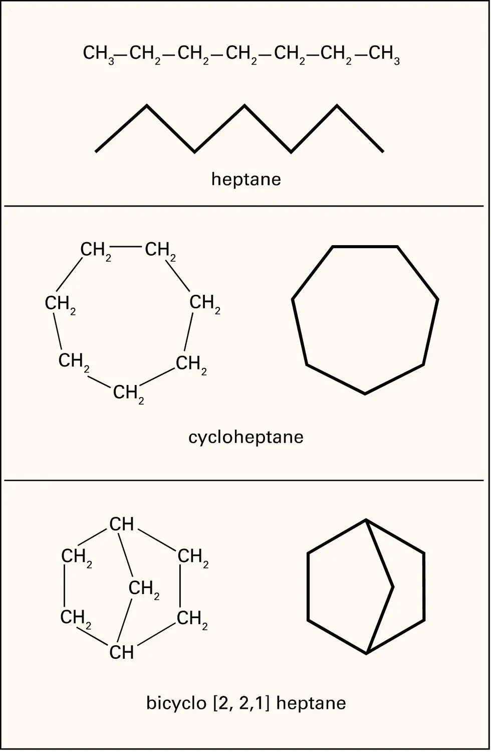 Chimie : nomenclature d'hydrocarbures