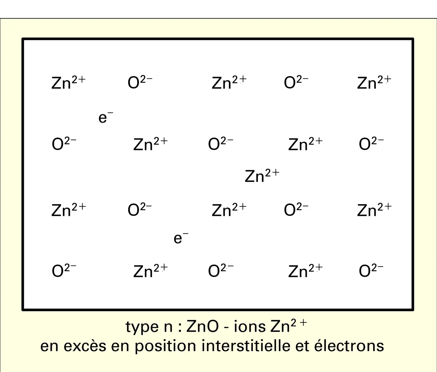 Oxydes semi-conducteurs - vue 2