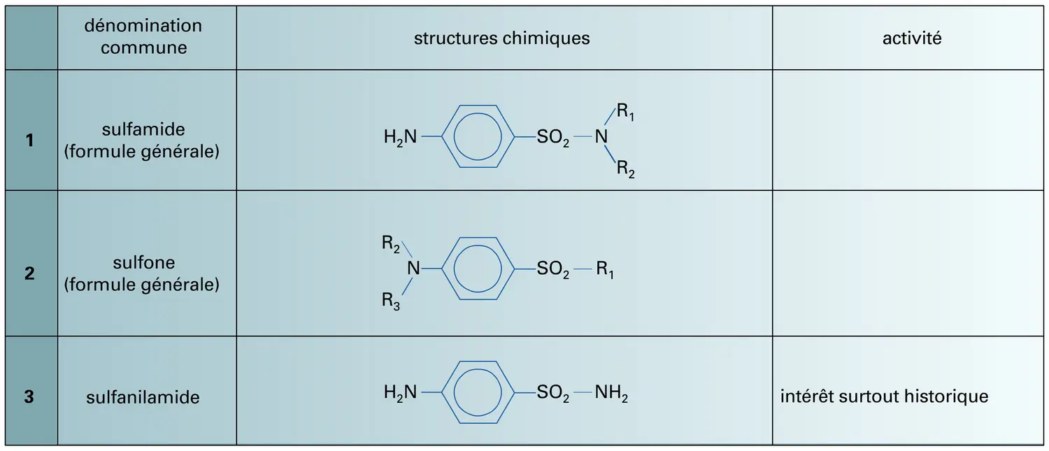 Sulfamides et des sulfones - vue 1