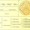 Tables d'ascendance - crédits : Encyclopædia Universalis France