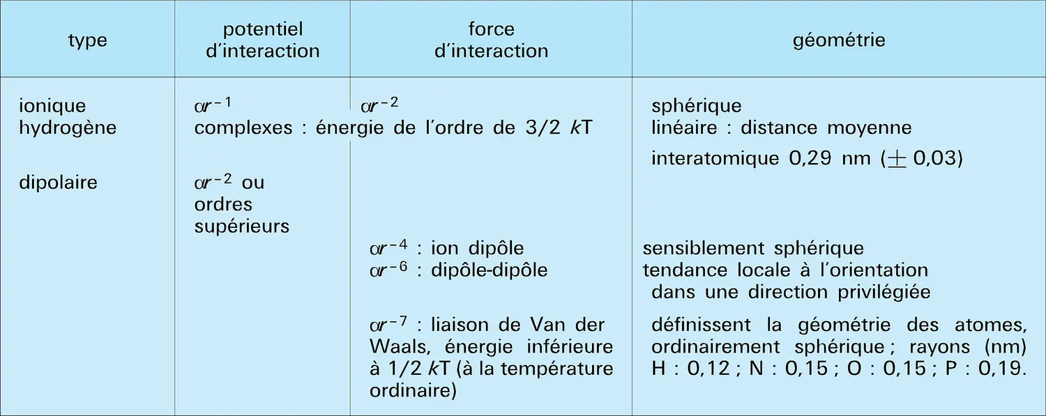 Interactions dans les systèmes biologiques