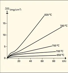 Oxydation du titane pur - crédits : Encyclopædia Universalis France