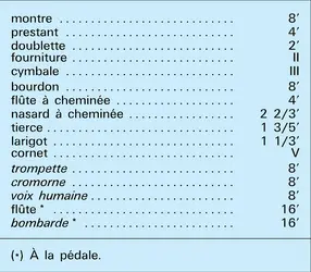 Roquemaure - crédits : Encyclopædia Universalis France