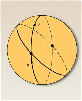 Sphère de Riemann
