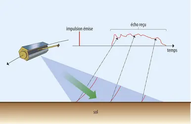 Télédétection : formation d'une ligne de paysage - crédits : Encyclopædia Universalis France