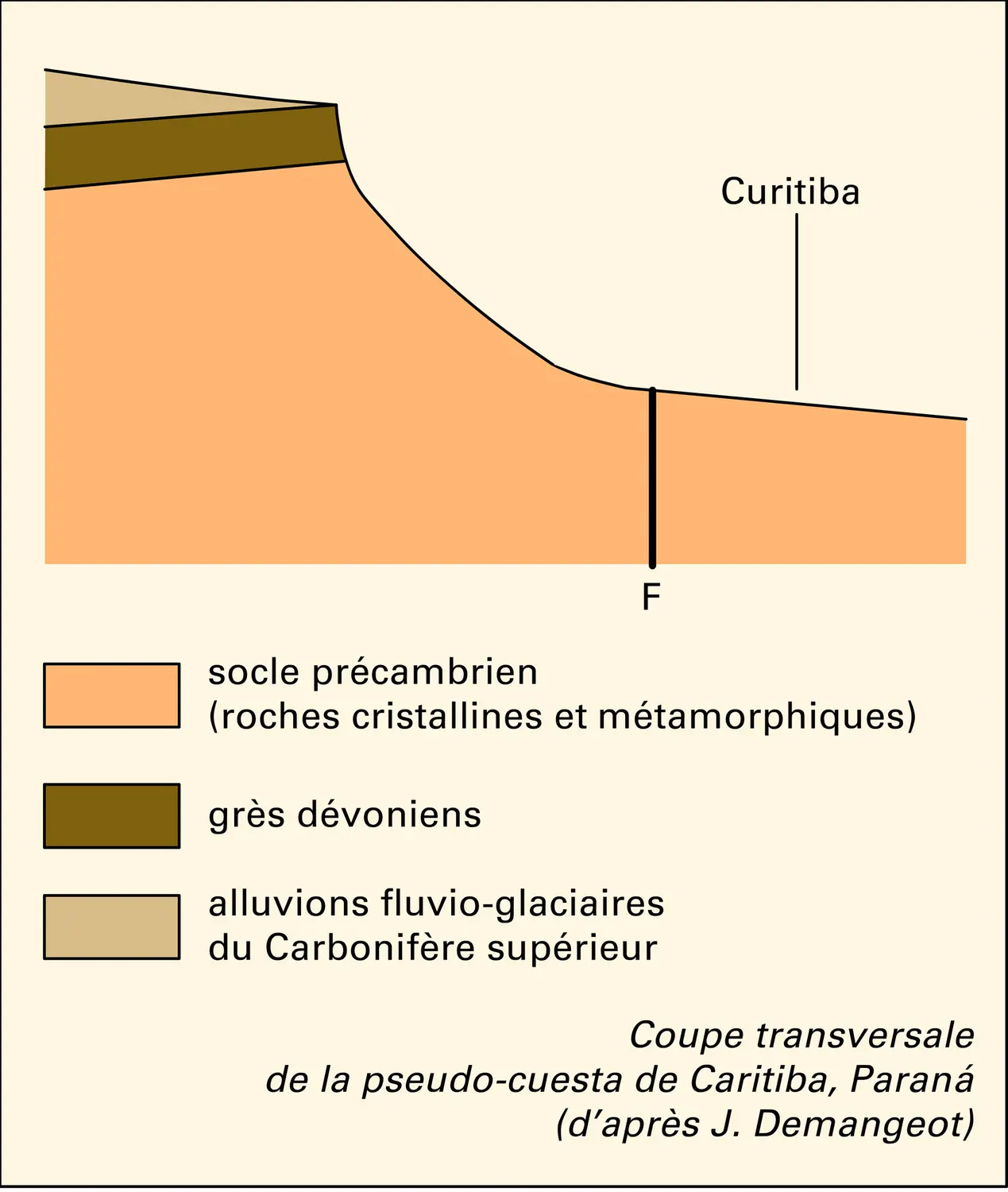 Cuesta et pseudo-cuesta - vue 1