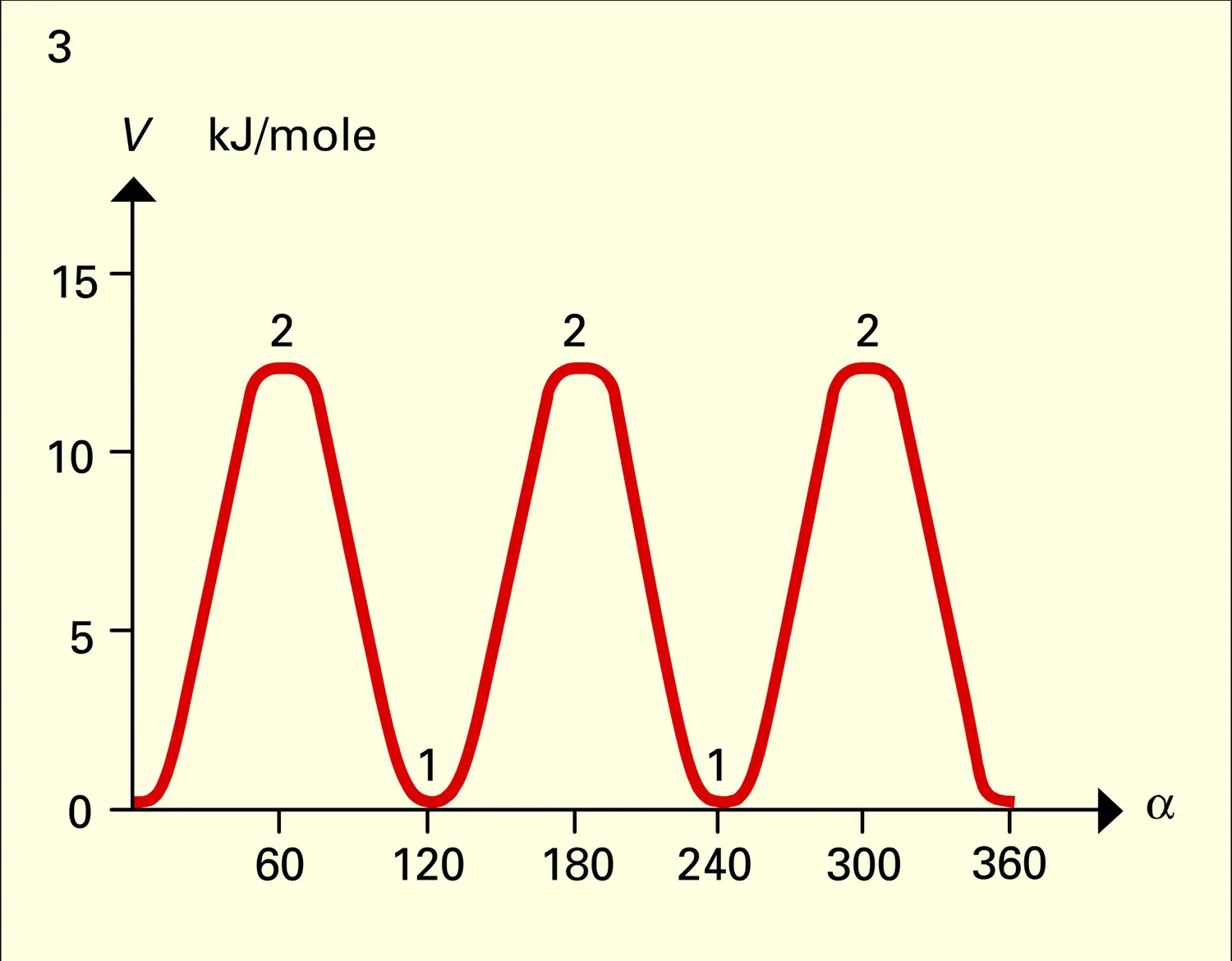 Éthane - vue 4