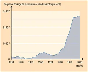 La fraude scientifique, une notion relativement récente - crédits : Encyclopædia Universalis France