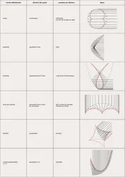 Caustiques par réflexion avec rayons parallèles - crédits : Encyclopædia Universalis France