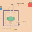 Ultracentrifugation analytique - crédits : Encyclopædia Universalis France