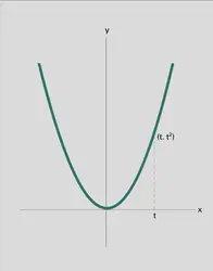 Isomorphisme - crédits : Encyclopædia Universalis France