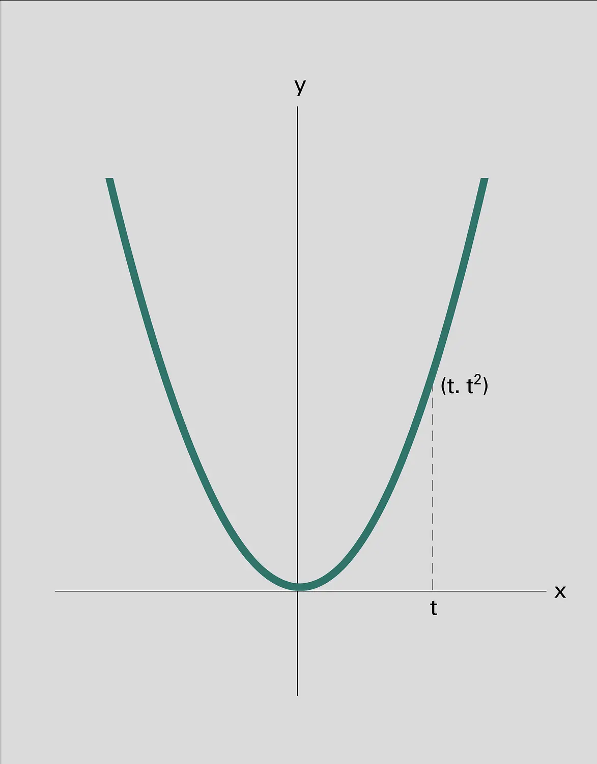 Isomorphisme