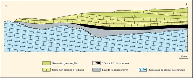 Gisement de Mazaugues - crédits : Encyclopædia Universalis France