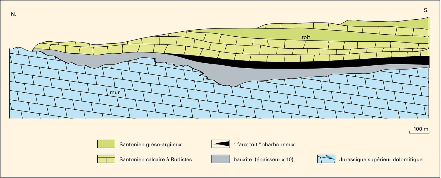 Gisement de Mazaugues