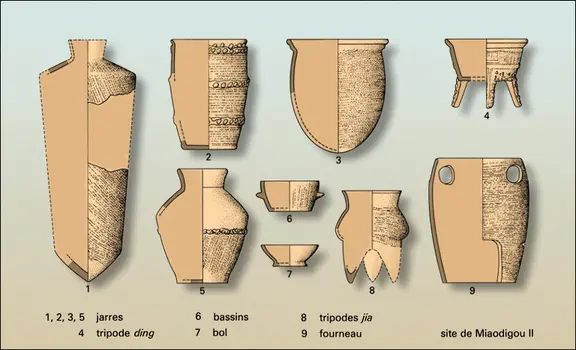 Formes céramiques de la culture de Longshan (Miaodigou II), Chine