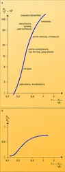 Résistance hydrodynamique de navires - crédits : Encyclopædia Universalis France