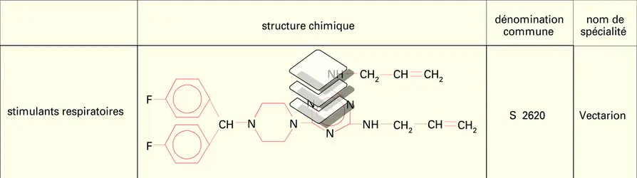 Appareil respiratoire : structure de médicaments - crédits : Encyclopædia Universalis France