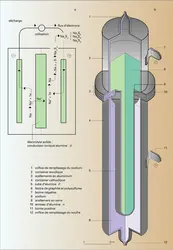 Unité de stockage - crédits : Encyclopædia Universalis France