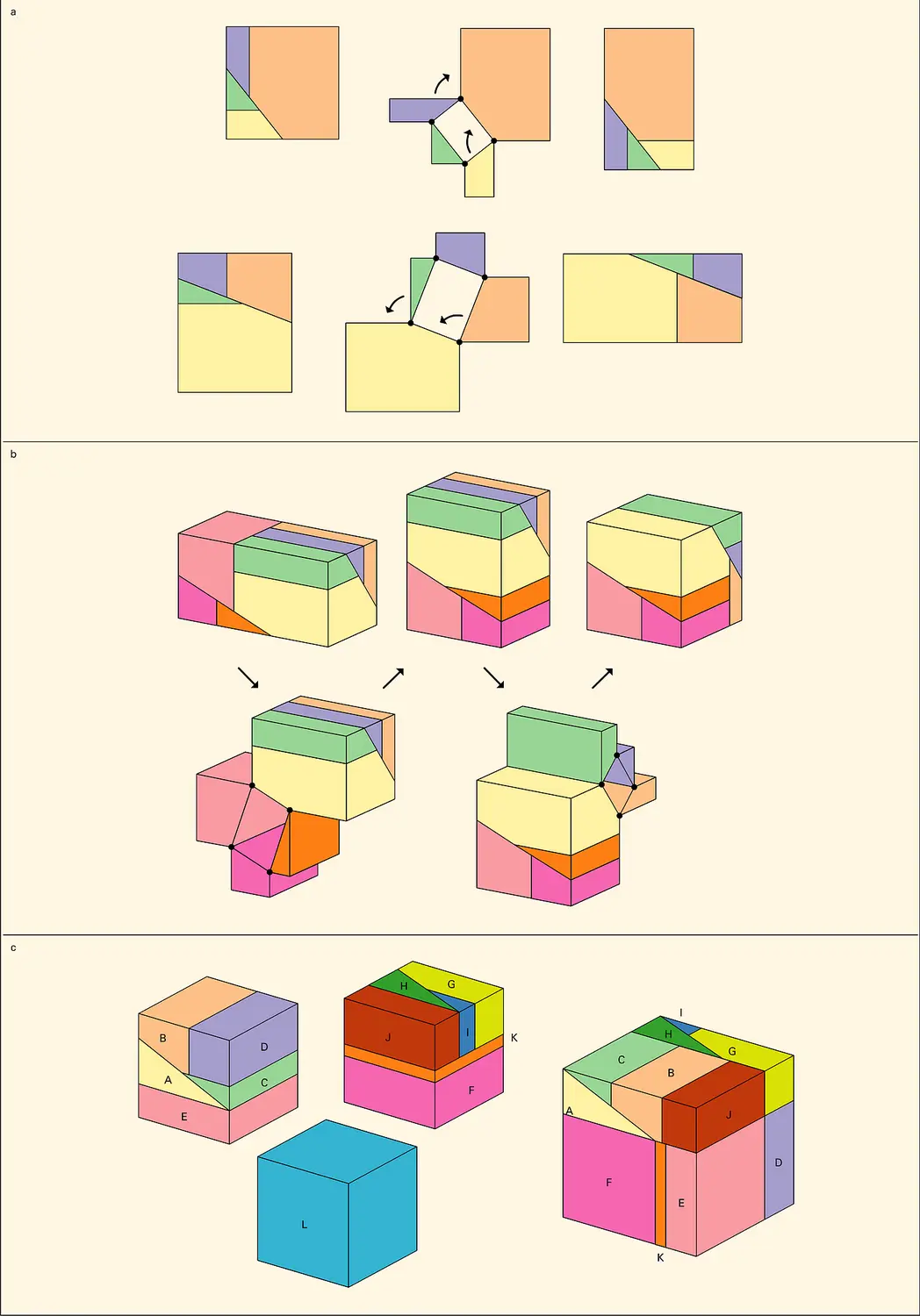 Découpages avec charnières