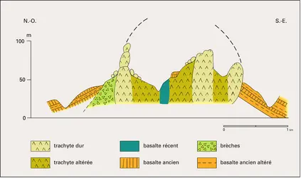 Volcan de type péléen démantelé - crédits : Encyclopædia Universalis France